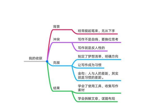 关于坚持的作文700字左右（我相信坚持的力量满分）