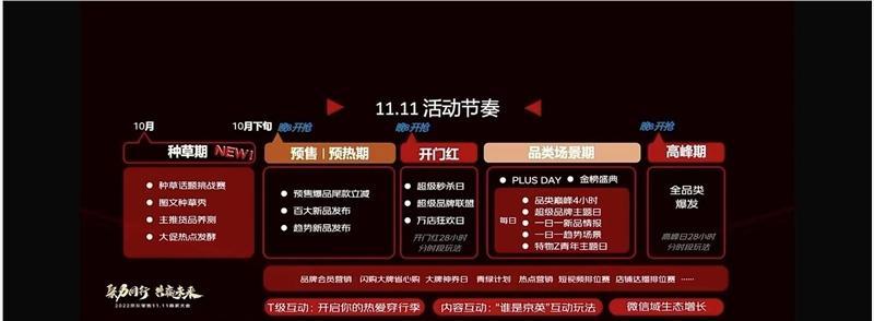 电商双十一宣传语（2023双十一电商活动-感受无限惊喜）