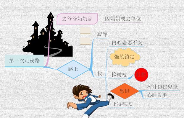 第一次走夜路的作文怎么写（《深夜归途》）