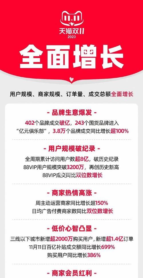 双十一宣传广告语怎么写（沉浸双十一，感受无限美好）