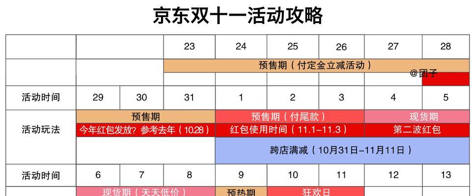 双十二活动标语怎么写（2024双十二活动：繁华背后的情感洪流）