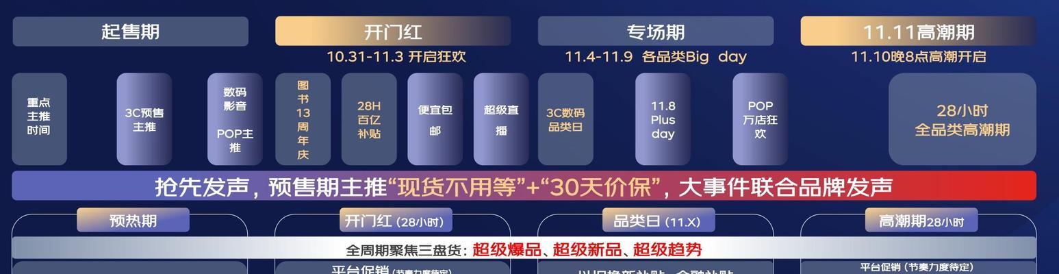 双11活动的宣传语怎么写（梦想成真，双11狂欢）
