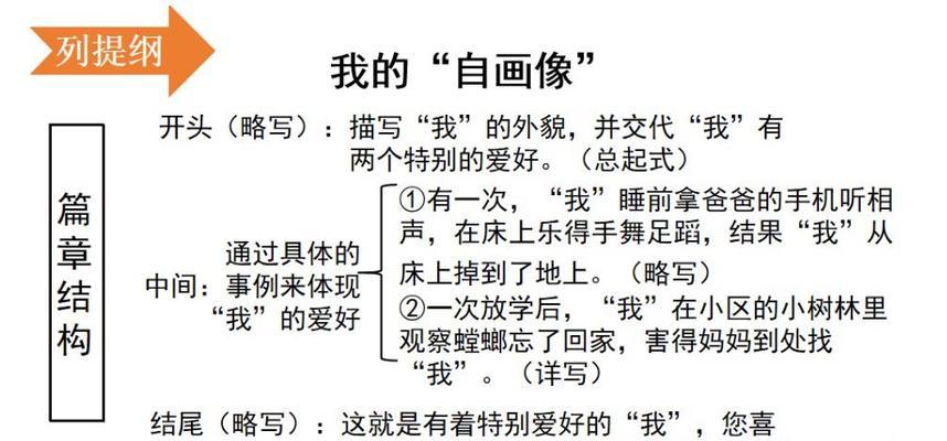 我的特长的作文300字怎么写?（《创造美妙故事的小说家》）