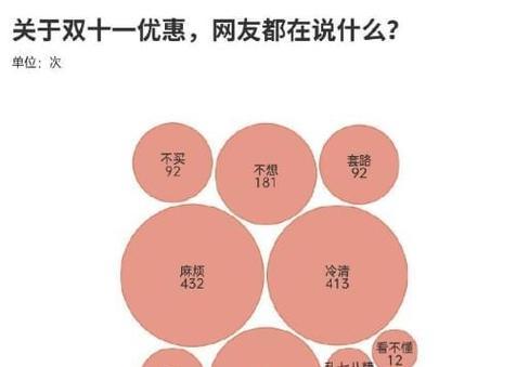 怎么形容双11购物（双十一，我与购物的奇妙之旅）