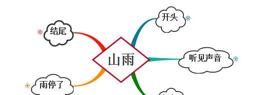 有关母爱的余韵的作文怎么写（《母爱的余韵》）