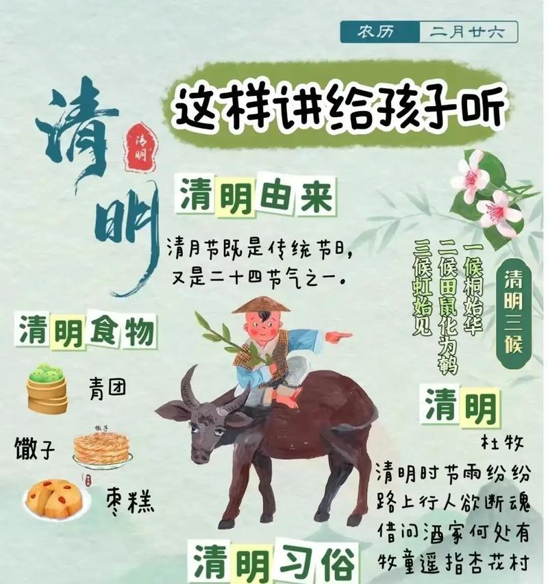 关于清明节的来历怎么写（《清明细雨话寒食，梨花带泪念先人》）