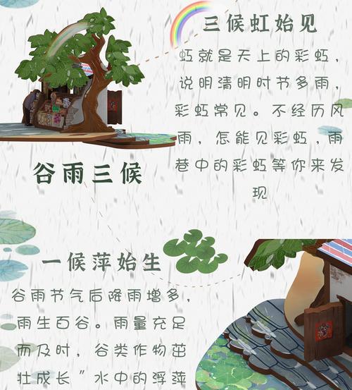 有关从清明到谷雨句子的句子怎么写（《四序更替：清明谷雨话诗心》）